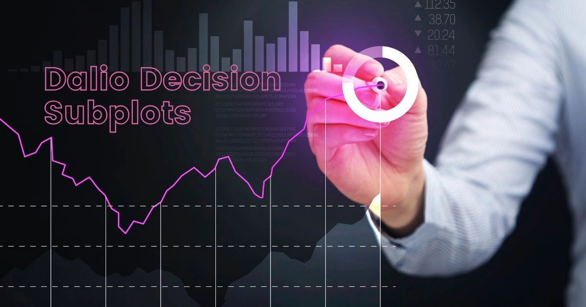 Dalio Decision Subplots